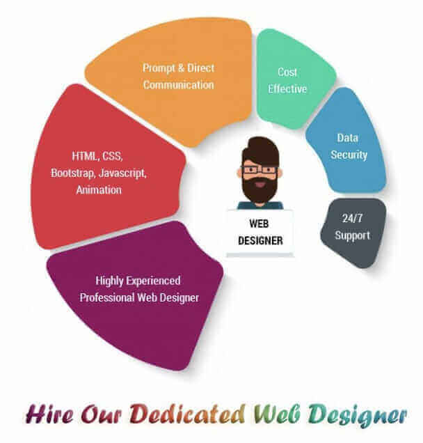 Why You Should Hire a Web Designer