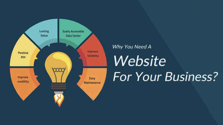 Why You Need a Website for Your Business