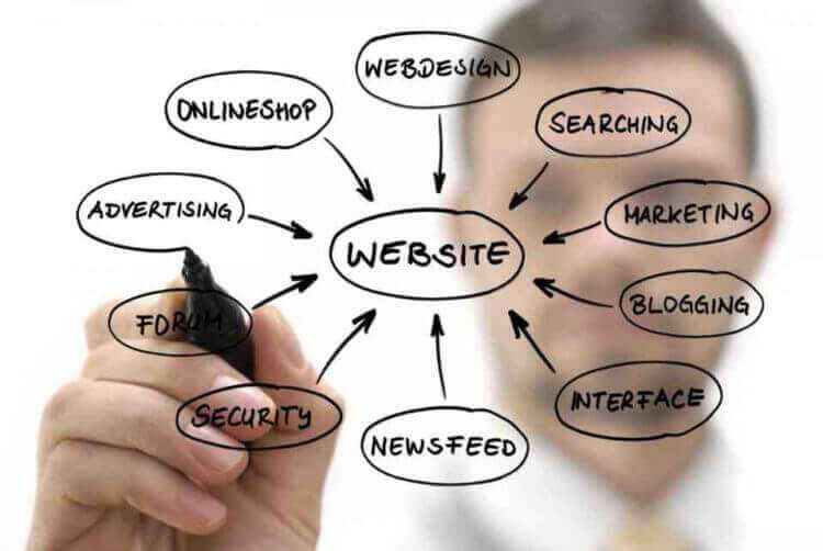 The importance of a great website for a new business