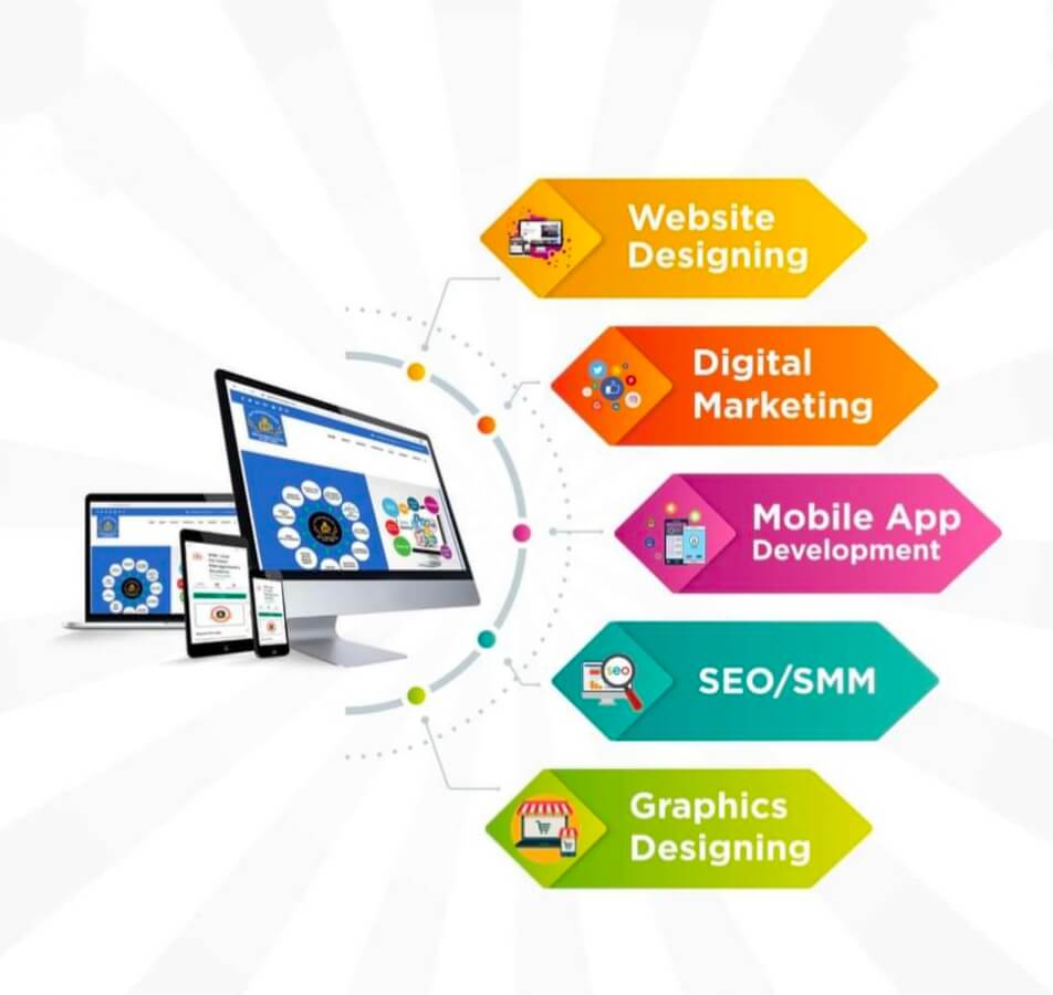 Digital Marketing Services