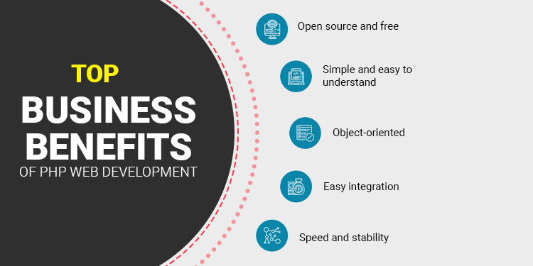 Top Business Benefits of PHP Web Development