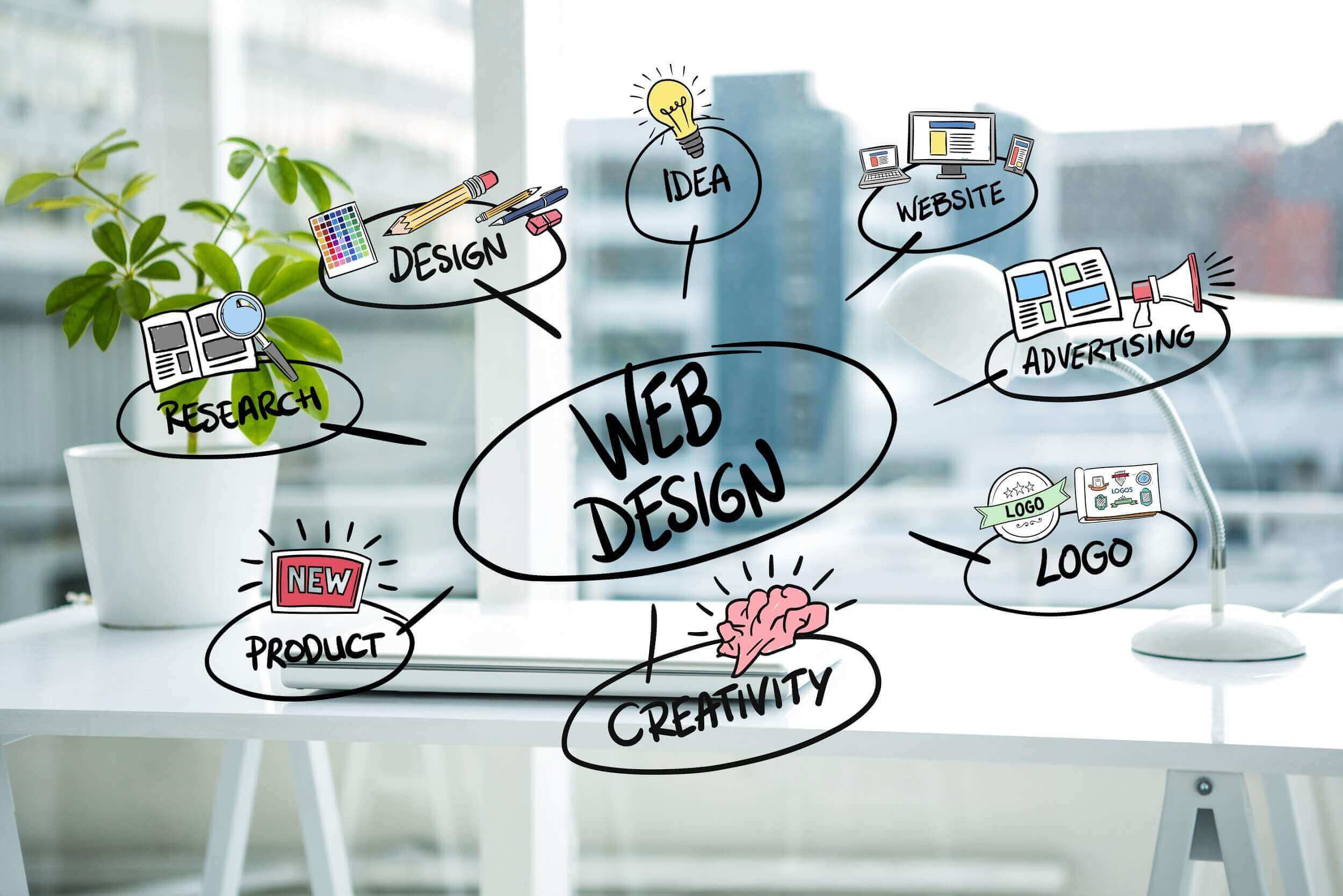 Custom Website