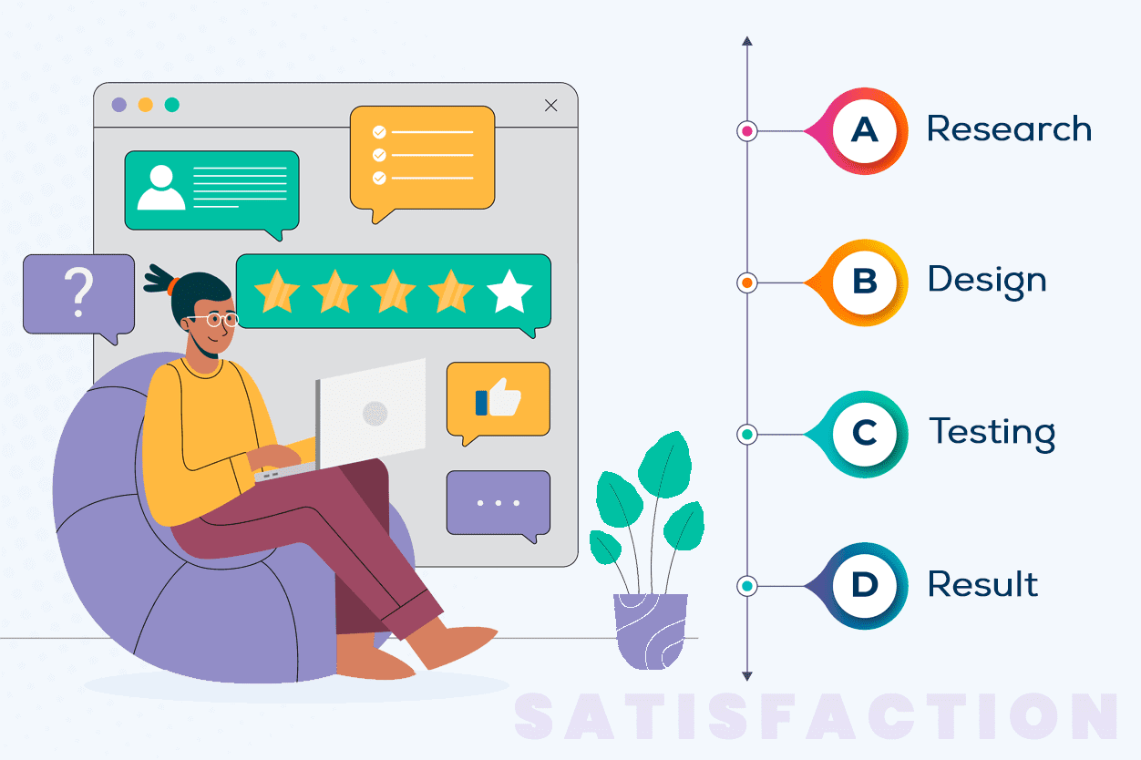 Customer Satisfaction