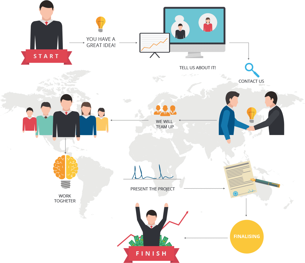 How Grab Technology Solutions Works