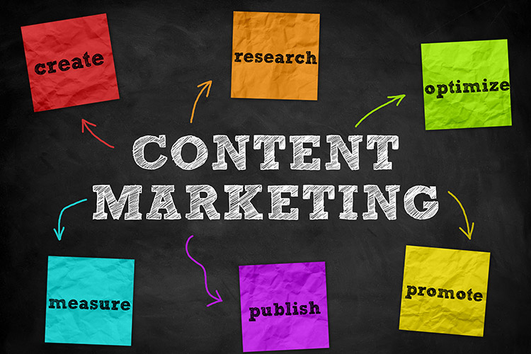 Content Marketing Services