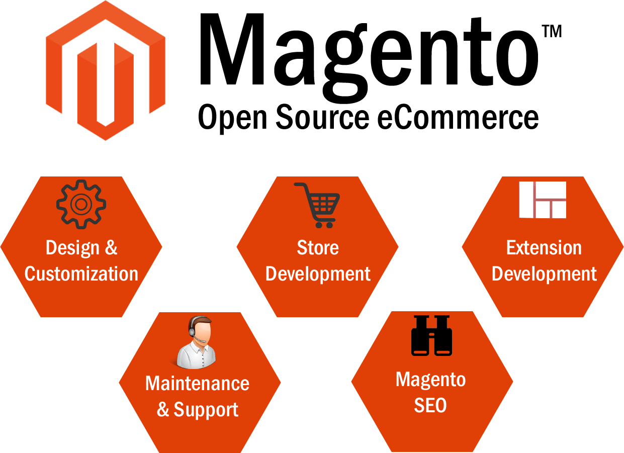 Hire Magento Developer